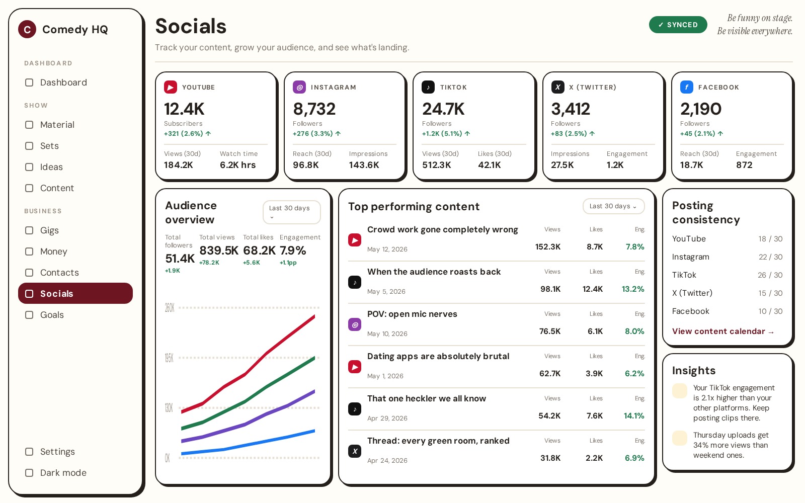 Comedy HQ Socials page showing audience growth across platforms