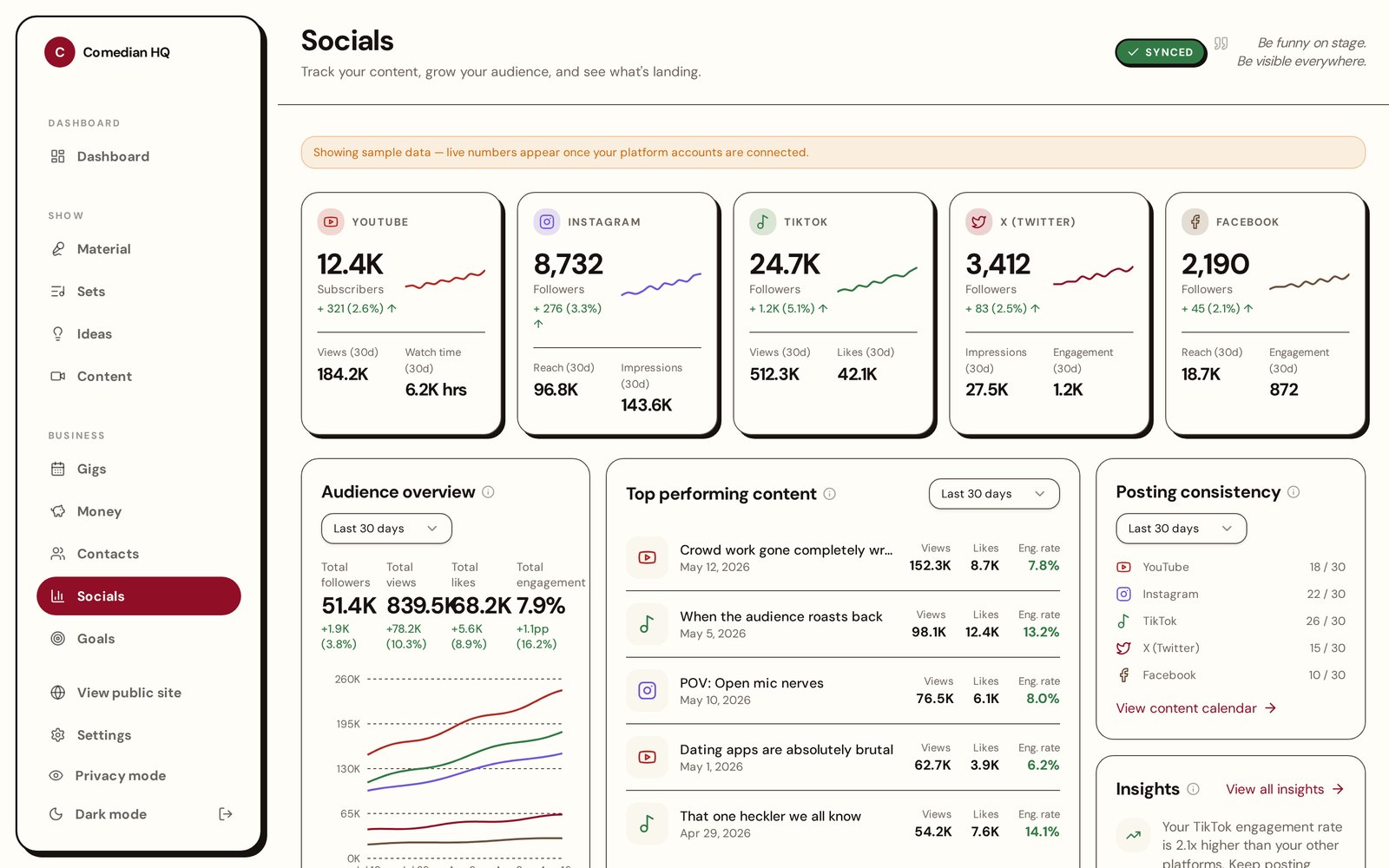 Comedy HQ Socials page showing audience growth across platforms